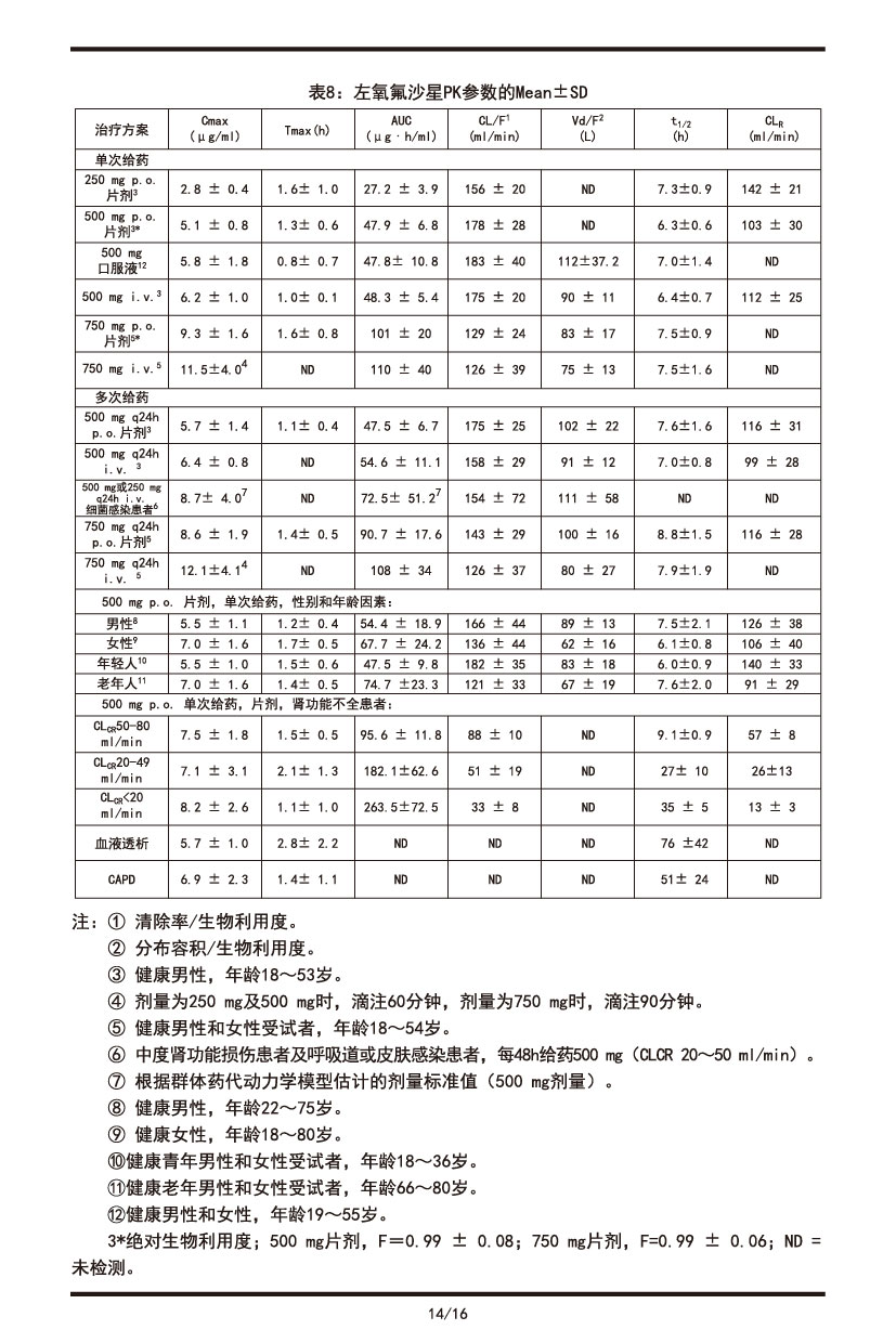 左氧氟沙星片說(shuō)明書2022.09.01-14.jpg